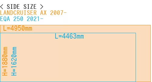 #LANDCRUISER AX 2007- + EQA 250 2021-